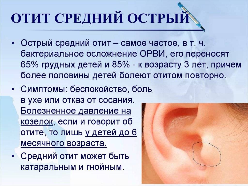 Отит уха: причины, методы лечения и профилактика