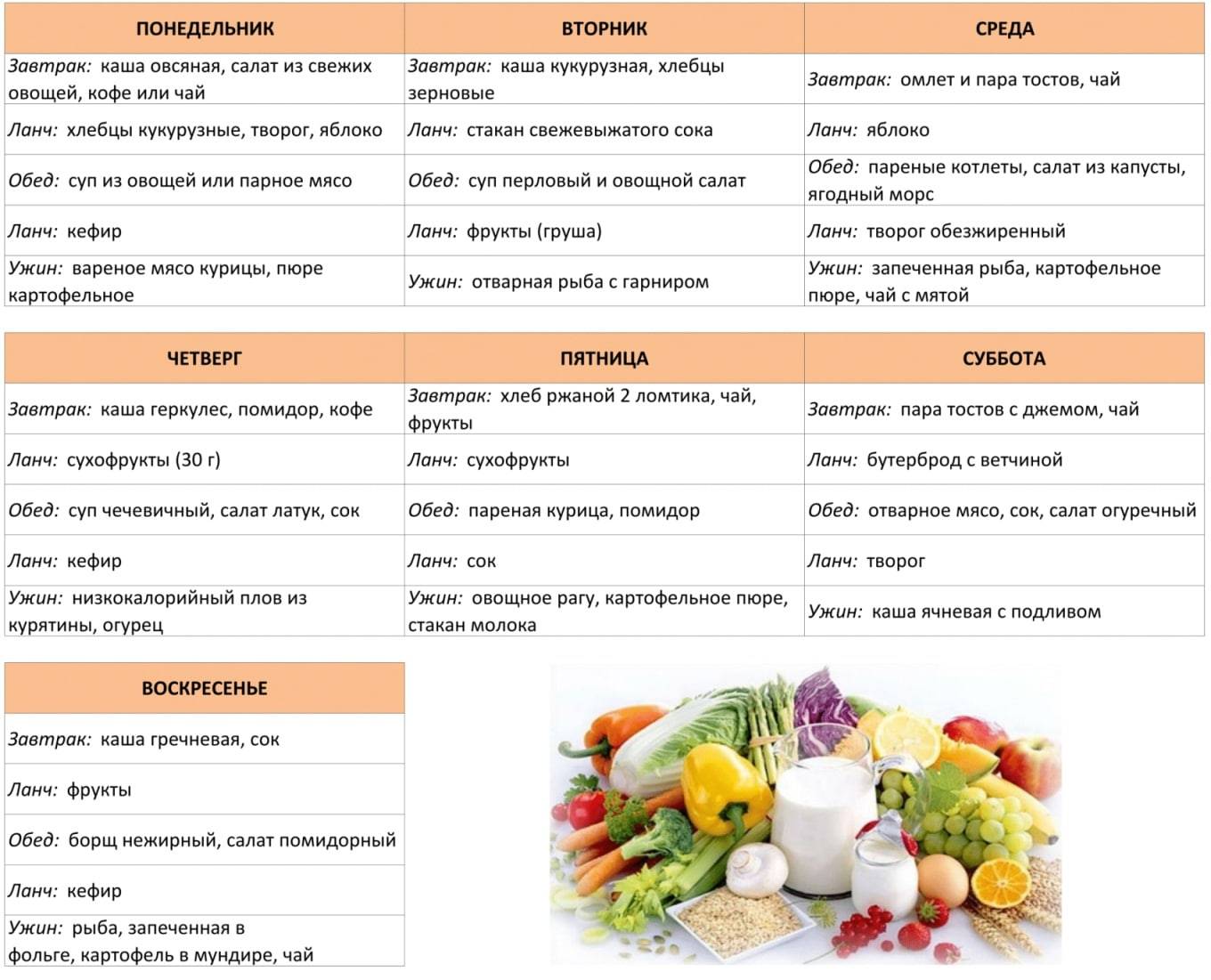 Правильная диета при инсулинорезистентности: примерное меню, перечень разрешенных и запрещенных продуктов