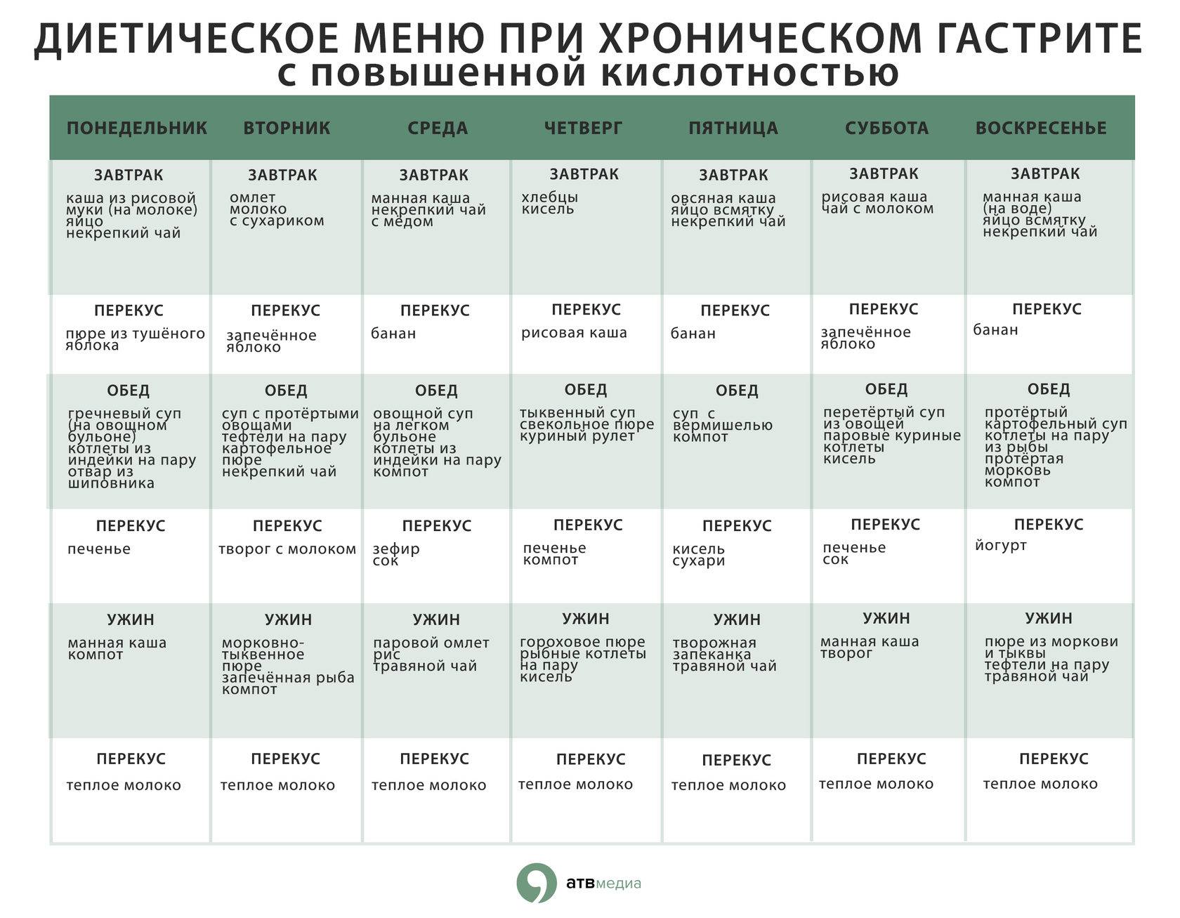 Диета при пиелонефрите у взрослых и детей - medside.ru