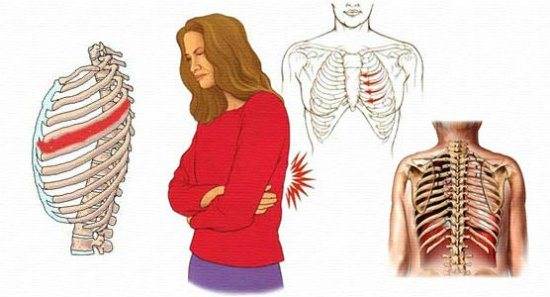 Боль в груди при вдохе причины и лечение
