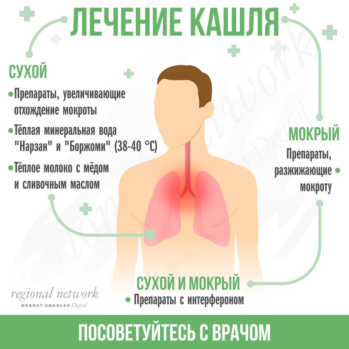 Постоянная мокрота в горле без кашля: причины и лечение