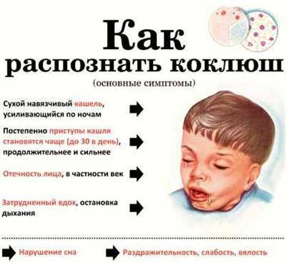 Чем лечить влажный кашель без температуры у ребенка