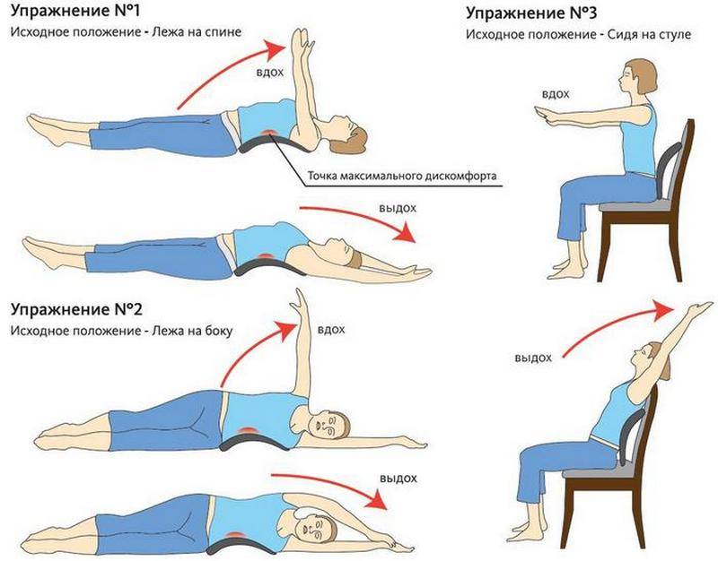 Упражнения при шейном остеохондрозе в домашних условиях: гимнастика и зарядка при симптомах шох для его лечения, виды физических комплексов в картинках и польза лфк