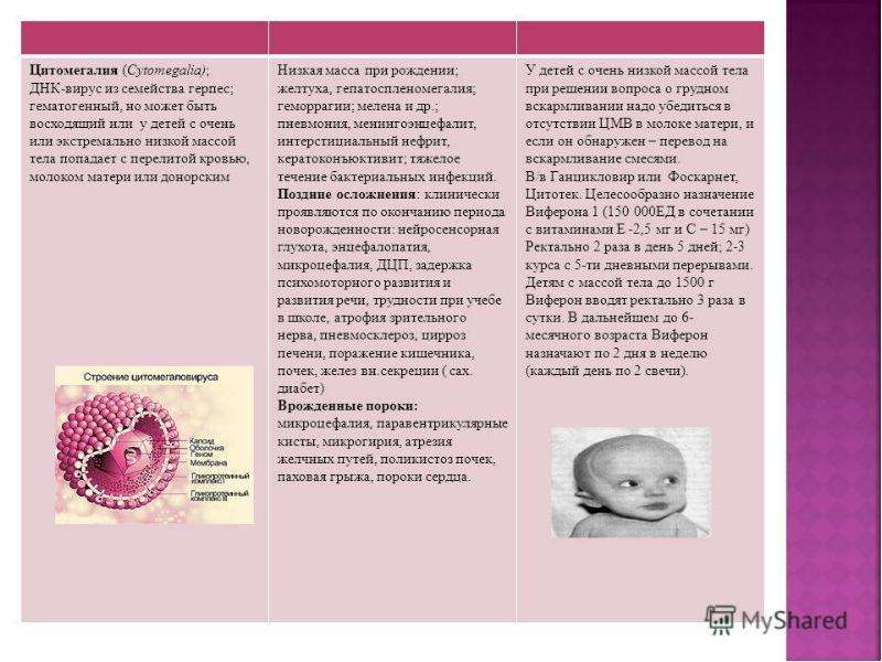 Причины внутриутробной инфекции у новорожденных, при беременности, симптомы, лечение, последствия