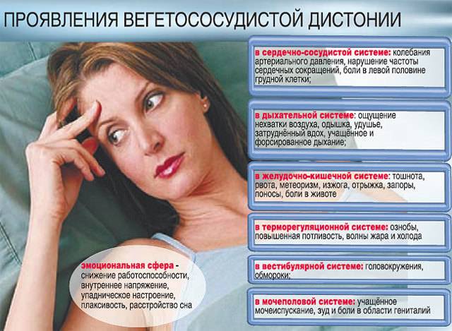 Вегетососудистая дистония симптомы и лечение у женщин при климаксе - лечимпросто