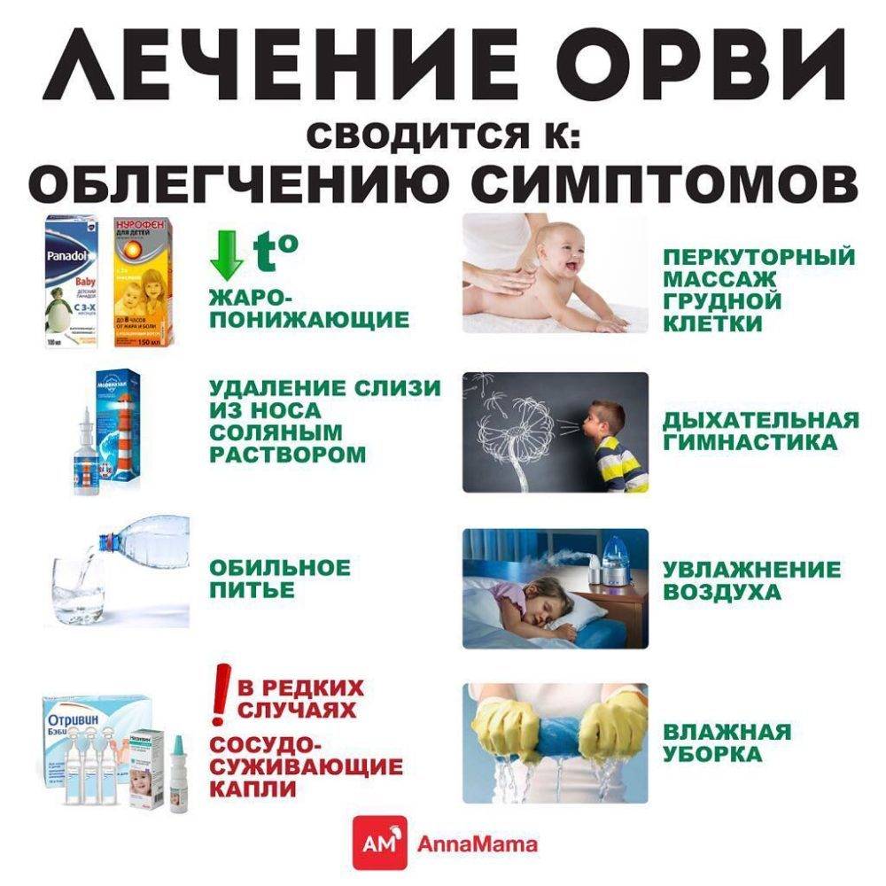 Чем лечить орви у взрослого лекарства — proinfekcii.ru