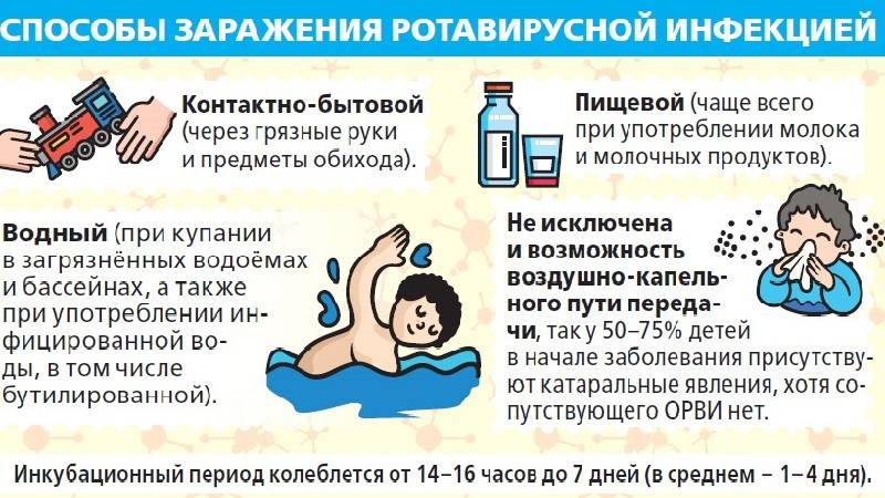 Как уберечь ребенка от ротавирусной инфекции на море