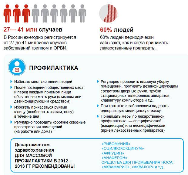 Лекарства для беременных от простуды / mama66.ru