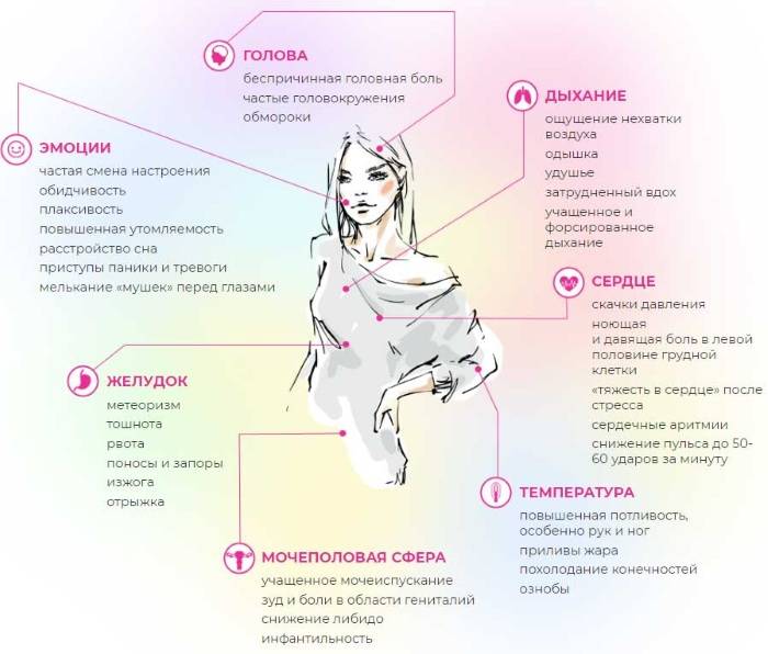 Вегето-сосудистая дистония: симптомы и лечение у женщин, профилактика