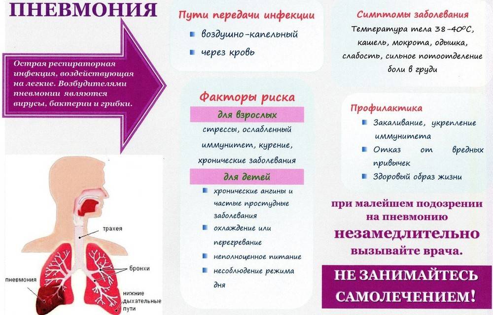 Прикорневая пневмония симптомы и лечение