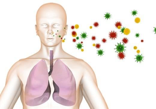 Туберкулез: симптомы, первые признаки, как передается