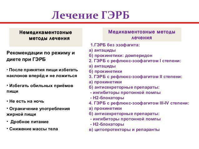 Эзофагит. симптомы и лечение лекарствами, народными средствами, диета — medists.ru