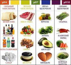 Продукты щелочной диеты при псориазе