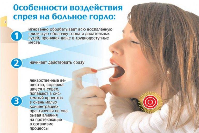 Ангина: быстрое лечение в домашних условиях - горлонос.ру
