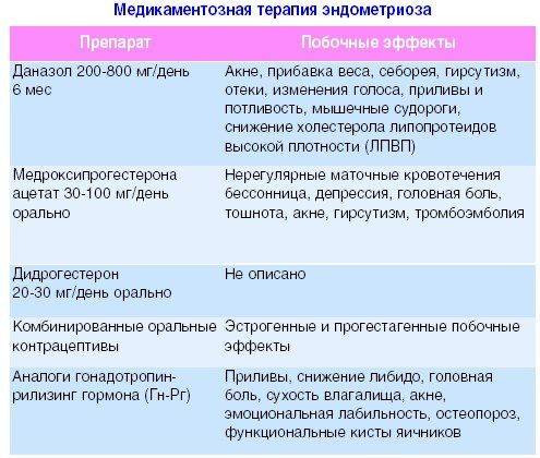 ᐉ лечение аденомиоза в менопаузе народными средствами - medik-moscov.ru
