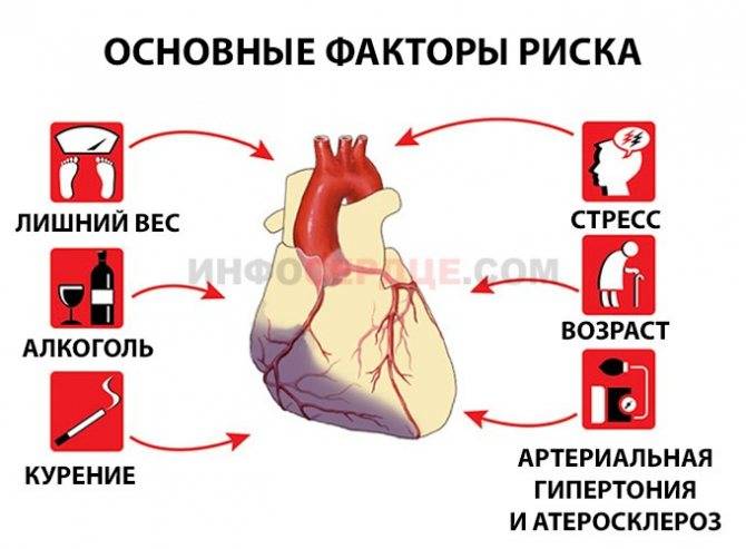 Сердечный кашель: симптомы, причины и методы лечения
