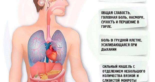 Как облегчить сухой кашель при пневмонии