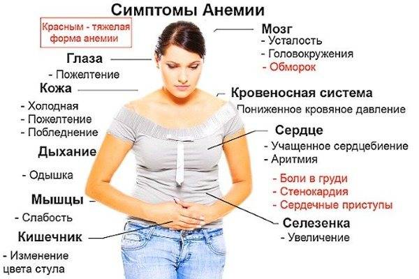 Вегетососудистая дистония симптомы и лечение у женщин