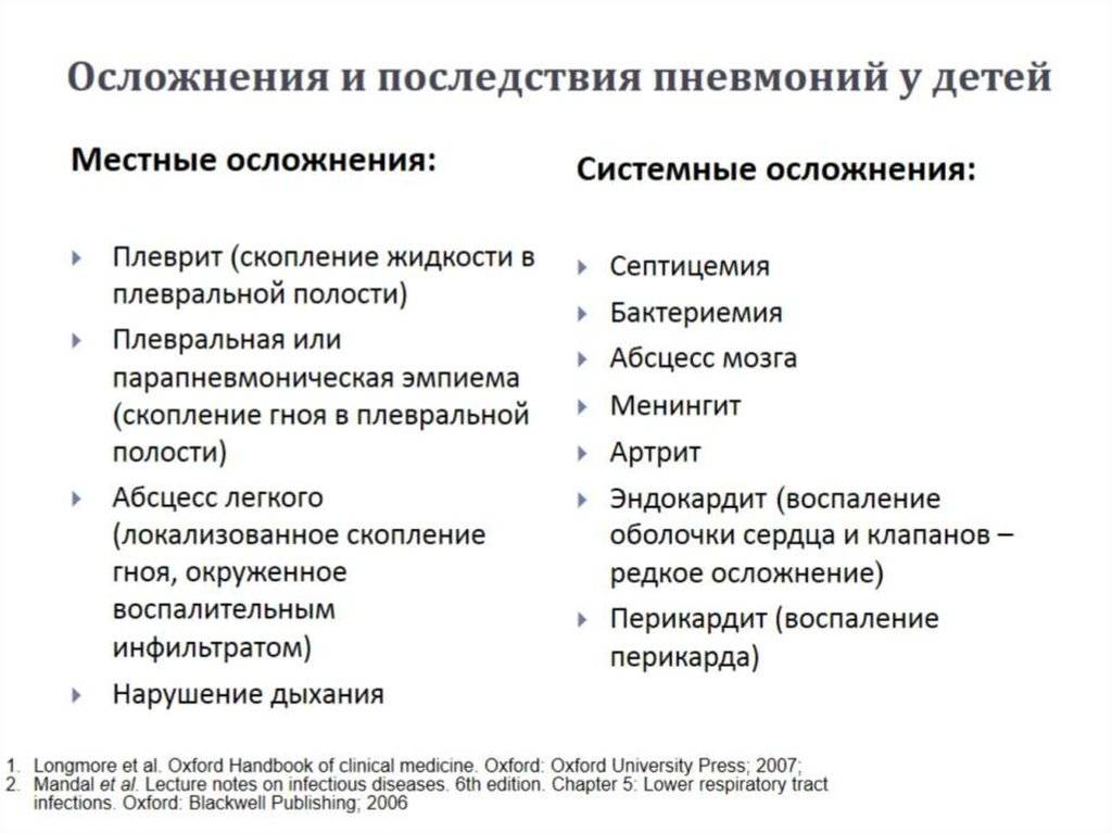 Последствия и осложнения пневмонии у взрослых pulmono.ru
последствия и осложнения пневмонии у взрослых
