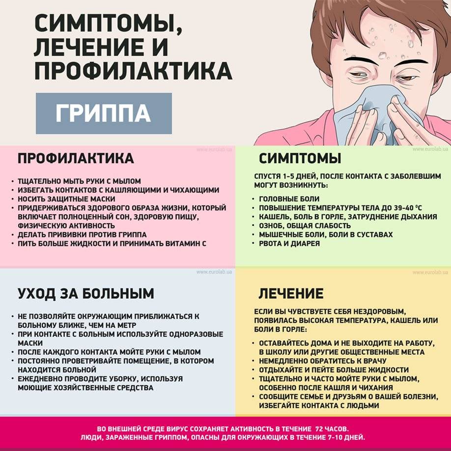 Осложнения после гриппа у взрослых и детей - симптомы | медицинский сайт