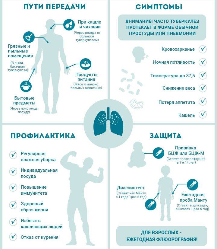 Туберкулез у детей: первые признаки, симптомы, пути заражения, формы, диагностика, лечение, профилактика