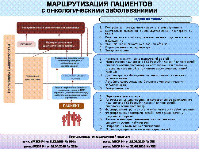 Стандарты лечения пневмонии у взрослых и детей :: businessman.ru