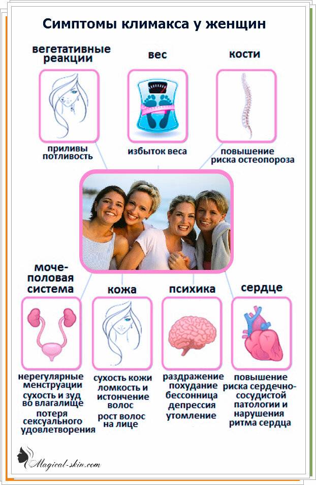 Климаксы у женщин: симптомы, возраст, этапы, лечение