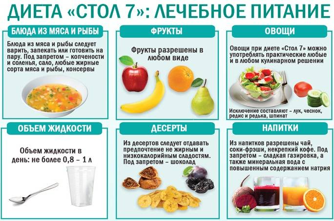 Питание при пиелонефрите: меню лечебной диеты | food and health