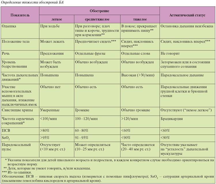 Федеральные клинические рекомендации по диагностике и лечению бронхиальной астмы (стр. 2 )
