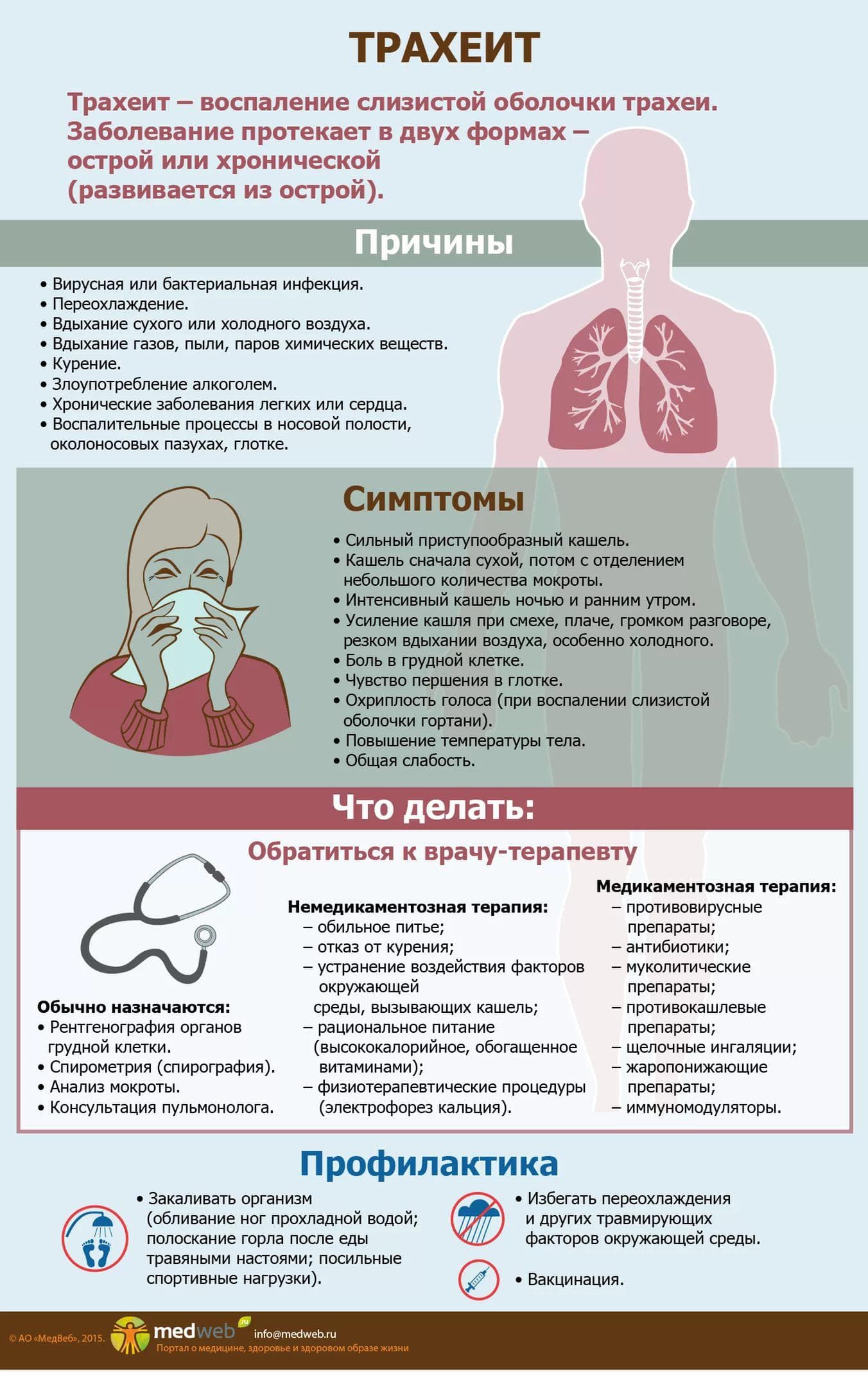 Сухой кашель у взрослого без температуры: причины и лечение