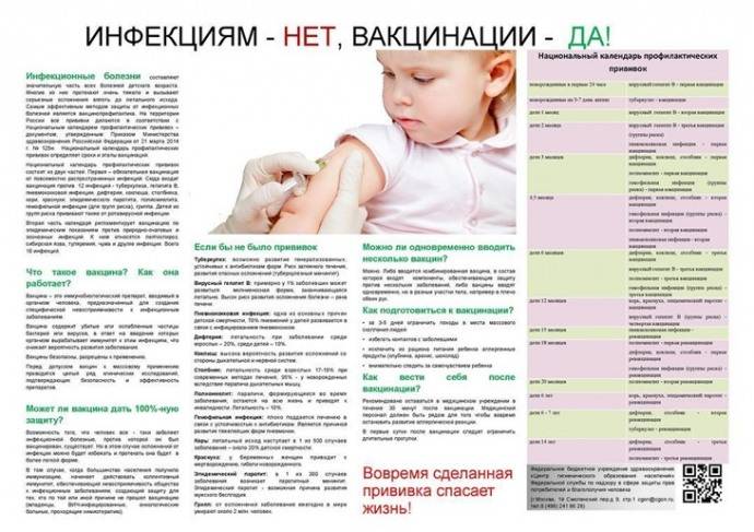 Прививка против пневмококковой инфекции для детей