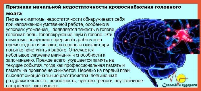 Спазм сосудов головного мозга: симптомы, лечение, препараты и таблетки
