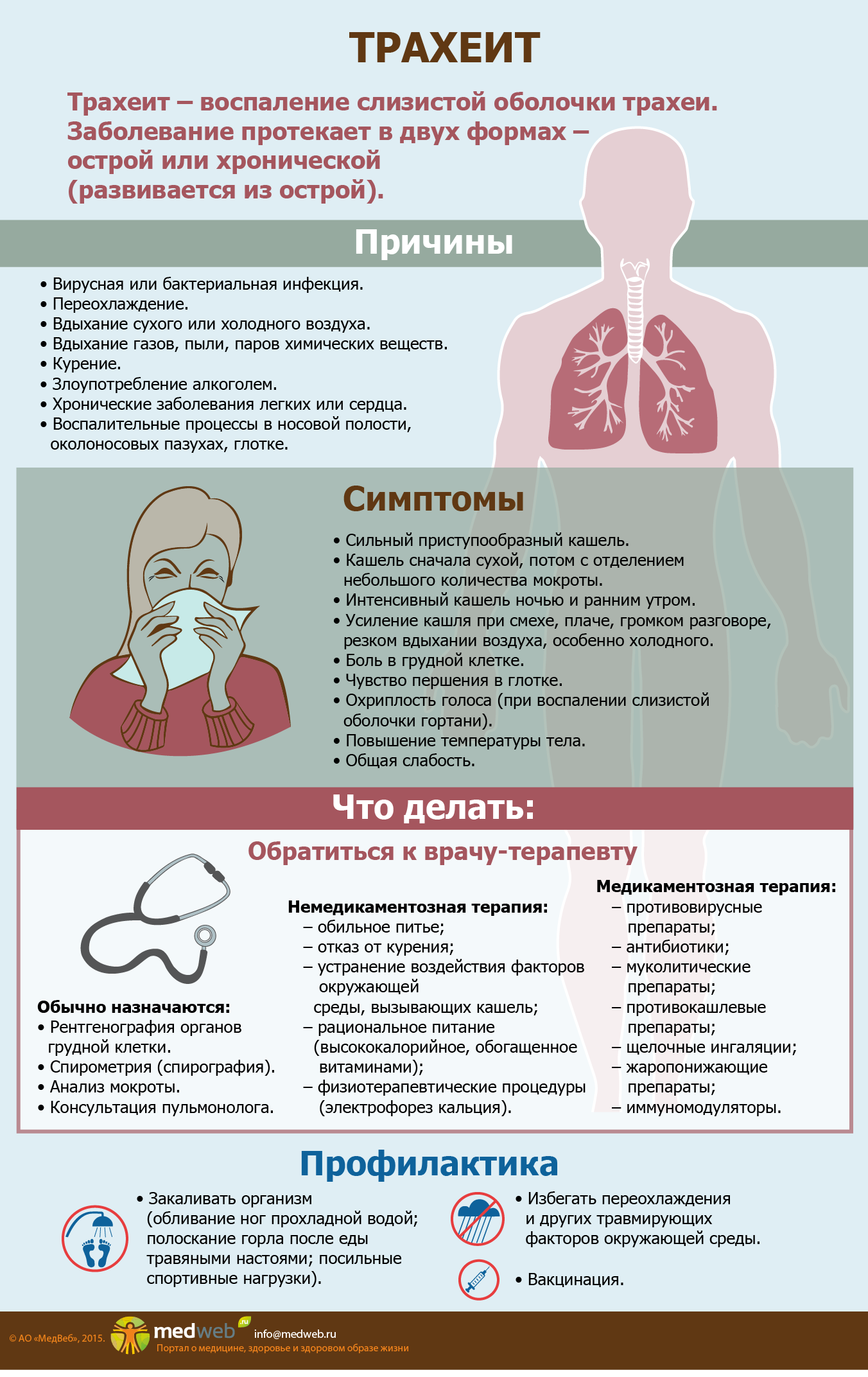 Возможные заболевания и другие причины кашля без температуры и простуды у взрослых и детей