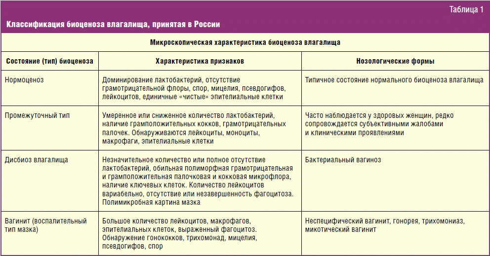 Что такое лаваш процедура по гинекологии