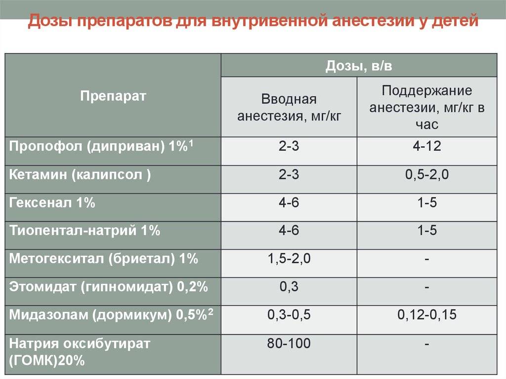 Особенности проведения аппликационной анестезии в стоматологии | rvdku.ru