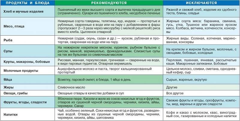 Сигмоидит симптомы и лечение - mypochki.ru