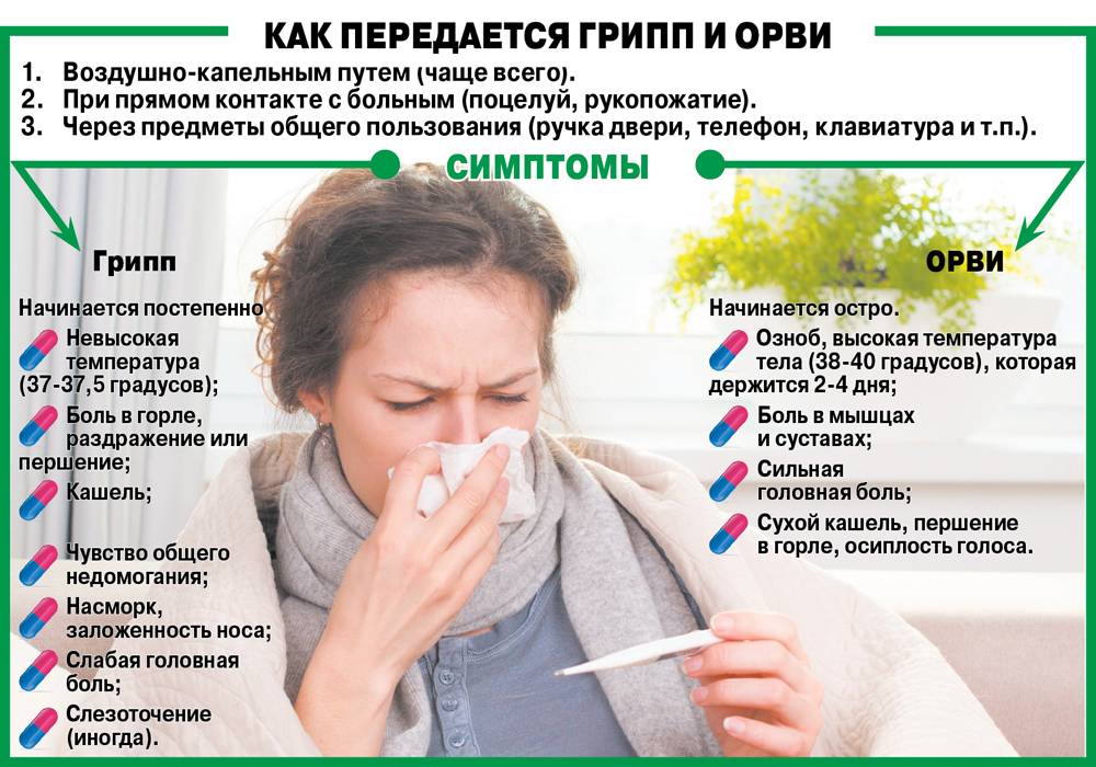 Частые простуды у взрослых - причины если часто и постоянно болею простудными заболеваниями, как повысить иммунитет, что делать если простываю
