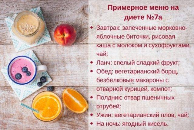 Питание при пиелонефрите: меню при воспалении почек, запрещенные и разрешенные продукты | mfarma.ru
