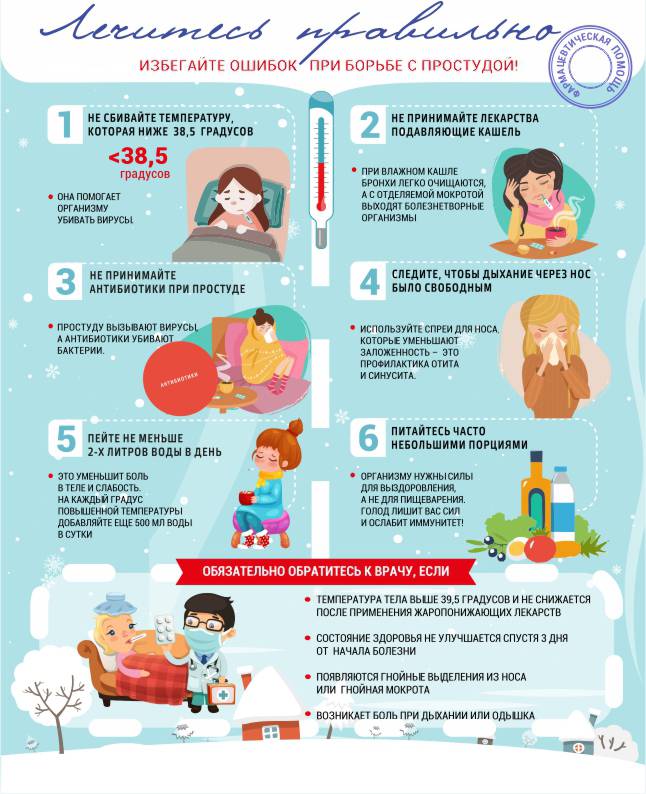 Грипп у детей: симптомы, лечение и профилактика. как лечить грипп у ребенка и что делать при первых симптомах?
