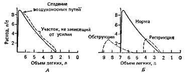 Таблица нормальных показателей спирометрии - расшифровка результатов
