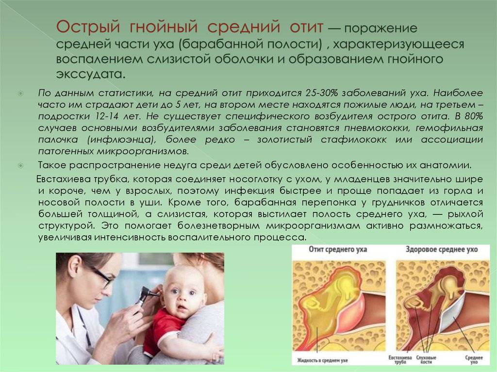 Как понять, что у грудничка болит ухо: признаки отита и других заболеваний у ребенка, лечение | konstruktor-diety.ru