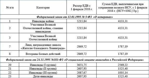 Пенсия по инвалидности в беларуси в 2020. размер пенсии по инвалидности, 1, 2, 3 группа