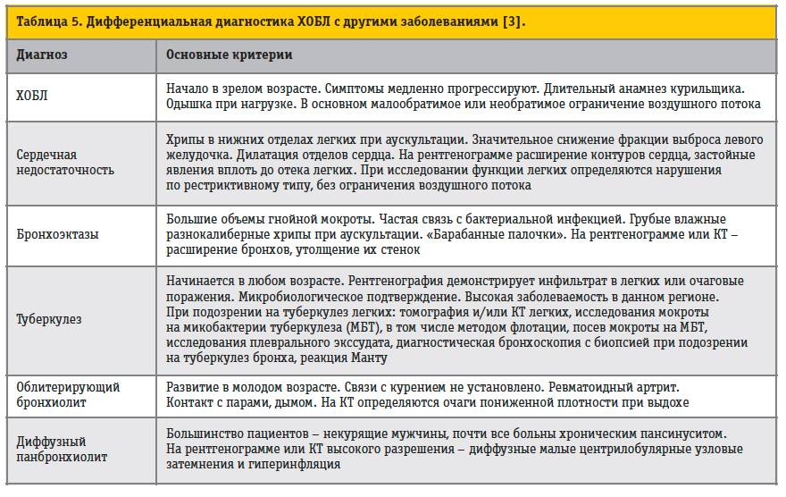 Фиброзные изменения в легких после пневмонии - pnevmoniinet.ru