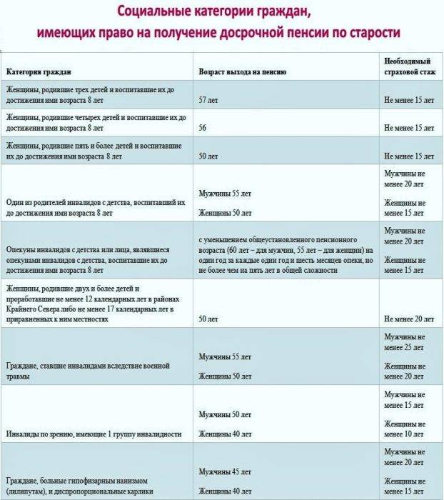 Пенсия по инвалидности в украине 2020: размер, начисление, минимальная сумма | кредит-ок