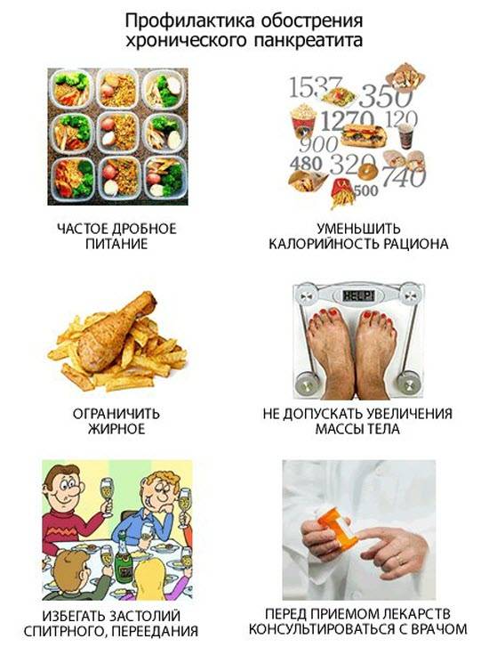 Питание при панкреатите (у взрослых, детей, беременных): напитки, продукты, для профилактики, особенности (при острой форме и в поездке)