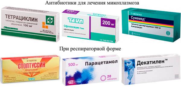 Микоплазмоз - лечение эффективными препаратами (таблетки, свечи, антибиотики)