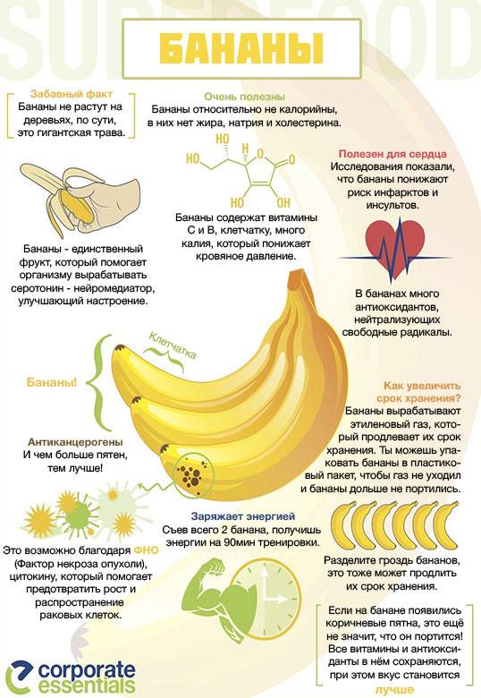 Банан от кашля (лучшие рецепты для детей и взрослых)