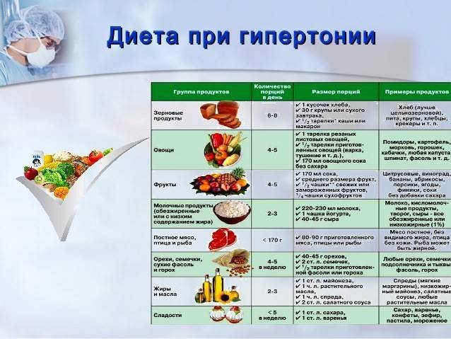 Диета при пиелонефрите почек для женщин и мужчин: меню и образ жизни, принципы питания, список продуктов, какой стол подходит