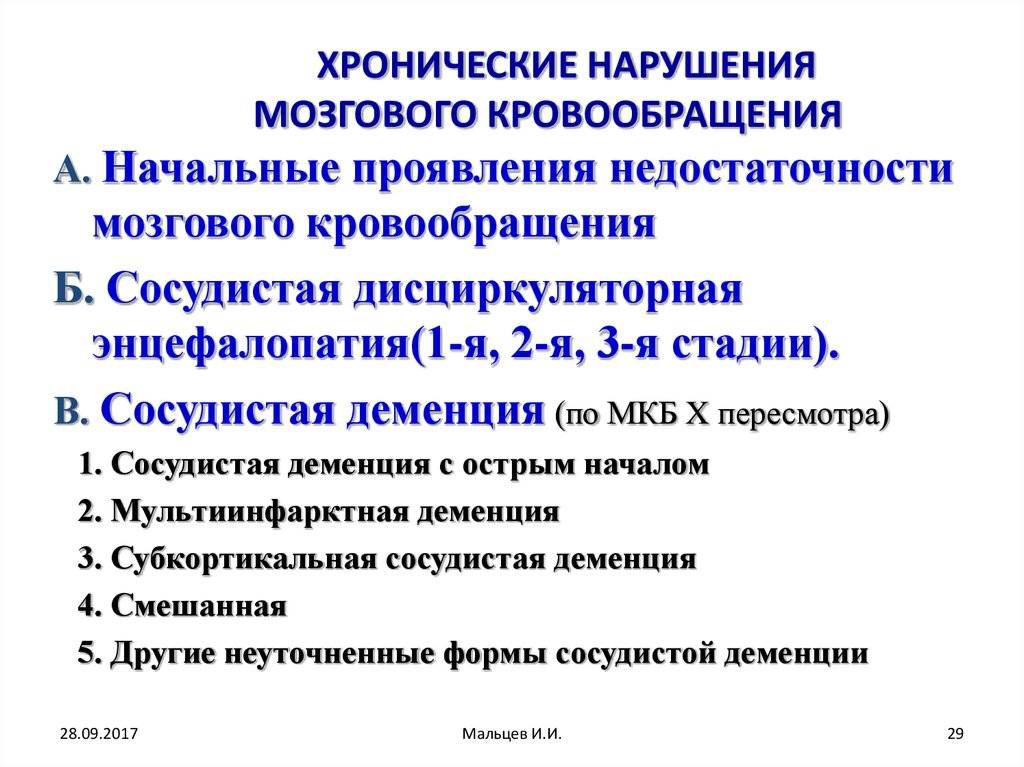 Клинические рекомендации (протокол) по оказанию скорой медицинской помощи при острых нарушениях мозгового кровобращения | контент-платформа pandia.ru