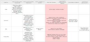 Таблица диетических продуктов при лечении псориаза - разрешенные и запрещенные, меню на каждый день